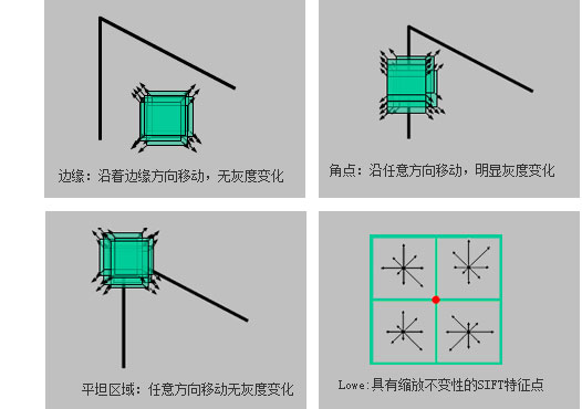 关于全景摄像机匹配点选取与标定图片