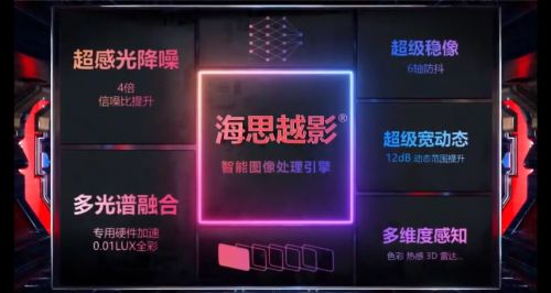 AI ISP可以带来哪些视频效果的提升图片